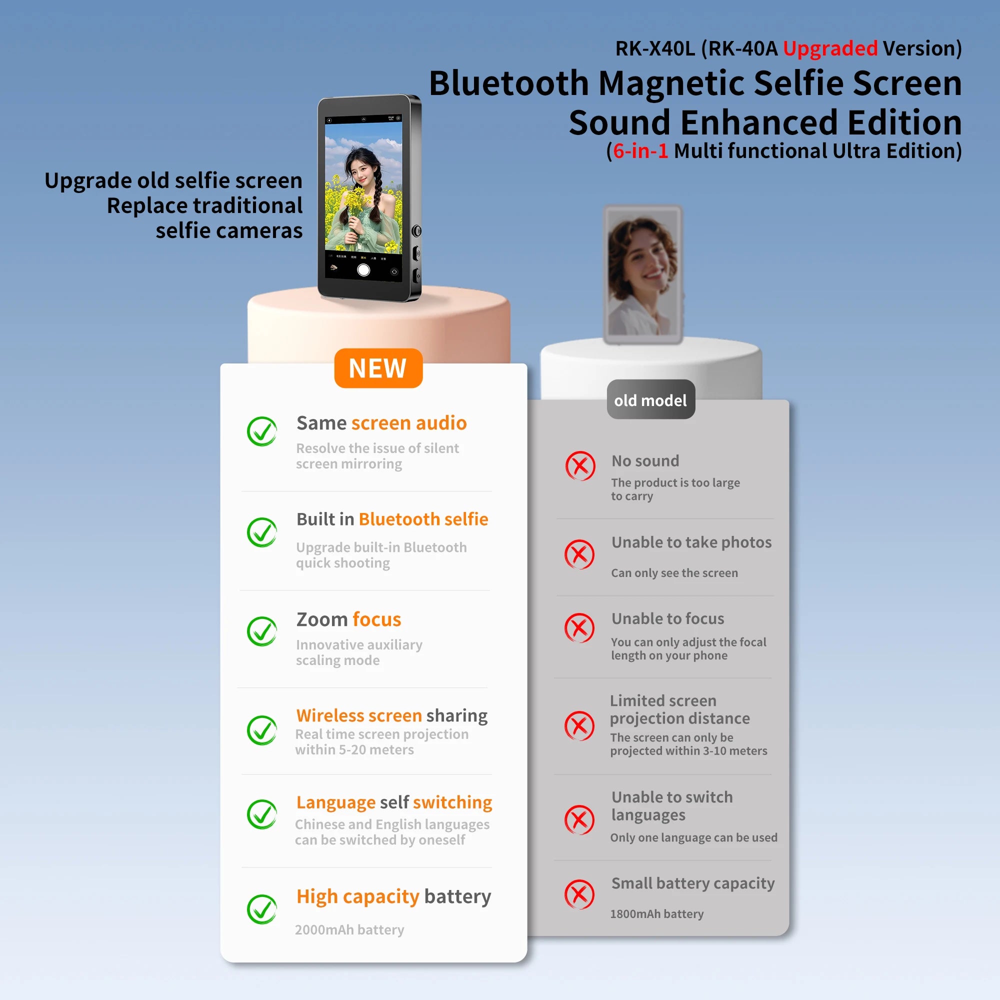 Mobile phone screen mirror
