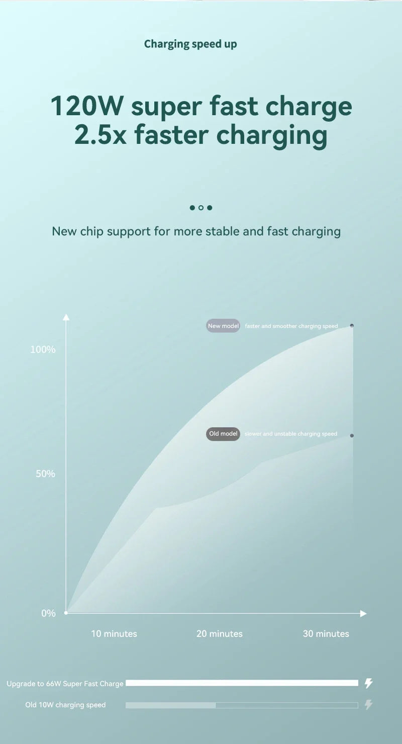 The Travellers Bundle