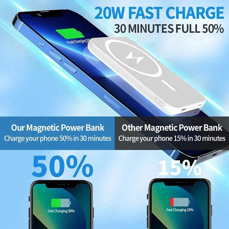 20000mAh Magnetic PowerBank